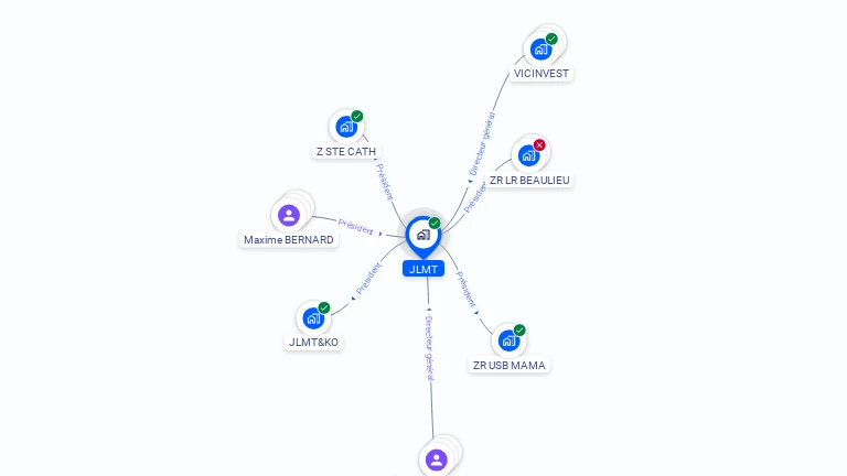 Cartographie gratuite de JLMT