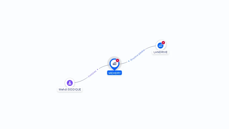 Cartographie gratuite de MEHDRY