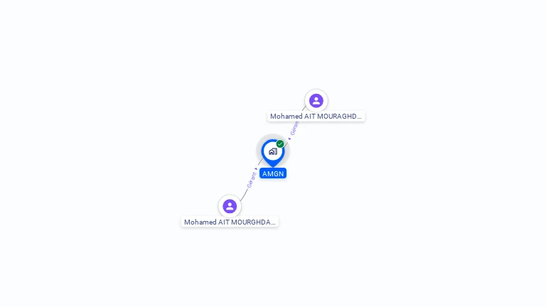 Cartographie gratuite d'AMGN