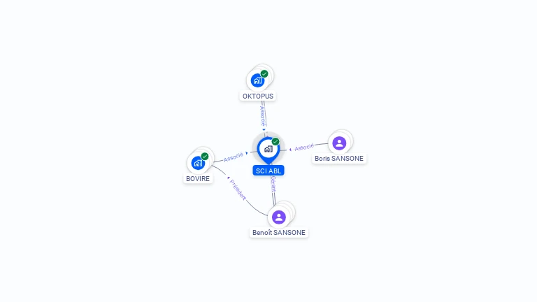 Cartographie gratuite de SCI ABL