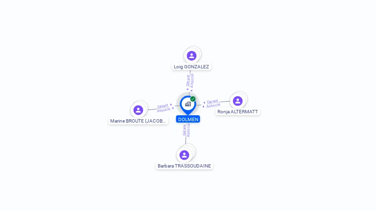Cartographie gratuite de DOLMEN