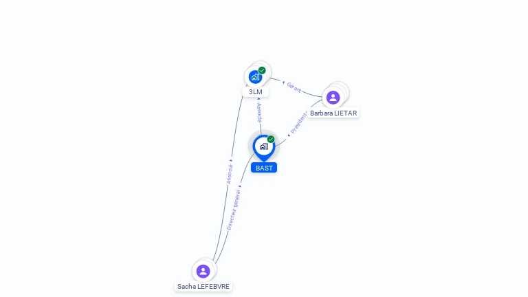 Cartographie gratuite de BAST