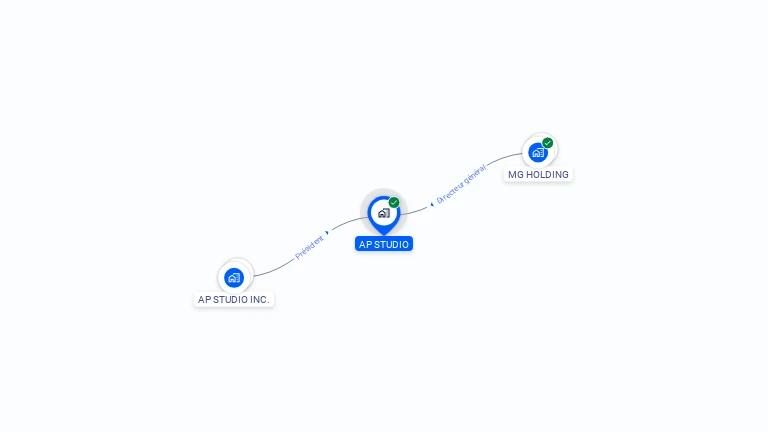 Cartographie gratuite d'AP STUDIO