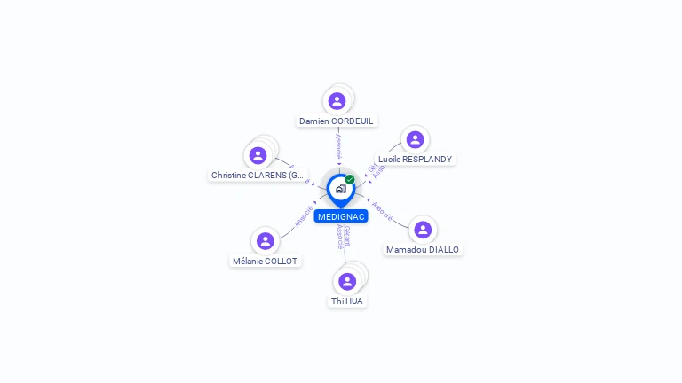 Cartographie gratuite de MEDIGNAC