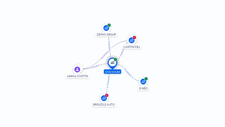 Cartographie gratuite de DISCIDIUM