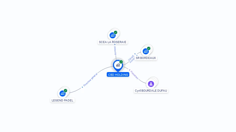 Cartographie gratuite de CBD HOLDING