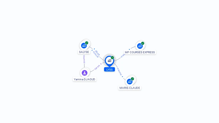 Cartographie gratuite de LYSS
