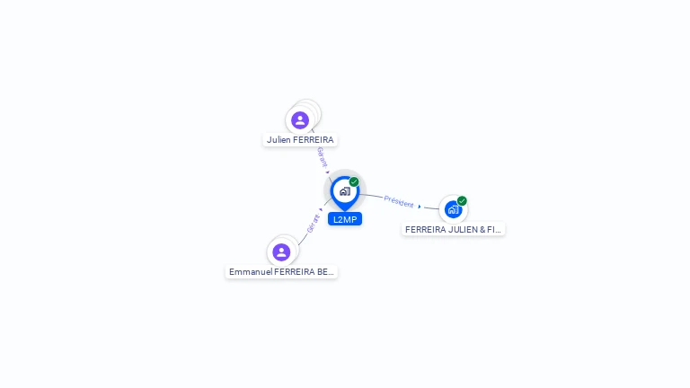 Cartographie gratuite de L2MP