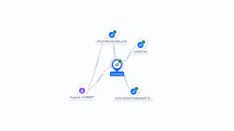 Cartographie gratuite de CEDRUS