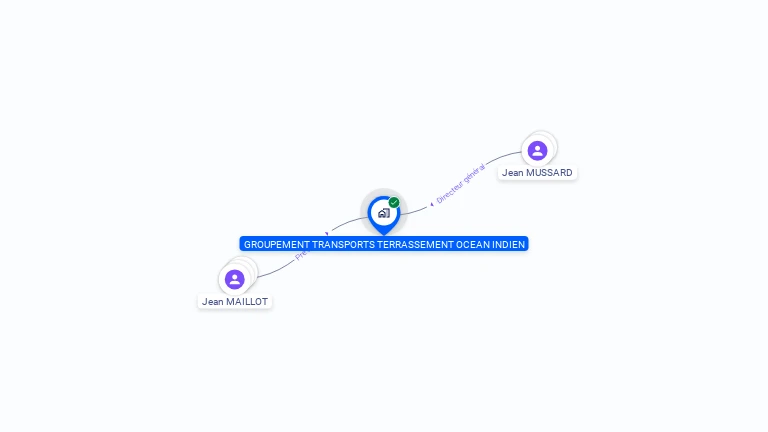 Cartographie gratuite de GROUPEMENT TRANSPORTS TERRASSEMENT OCEAN INDIEN