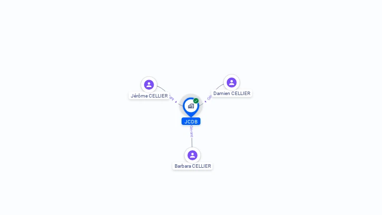 Cartographie gratuite de JCDB
