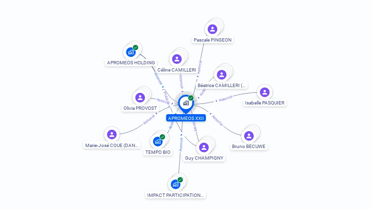 Cartographie gratuite d'APROMEOS XXII