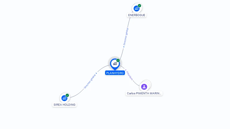 Cartographie gratuite de PLANHYDRO