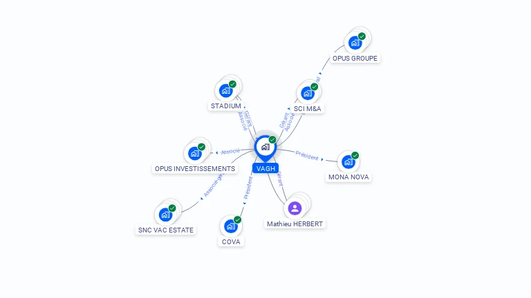 Cartographie gratuite de VAGH