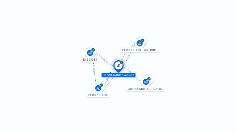 Cartographie gratuite de LE DOMAINE D'AGNES