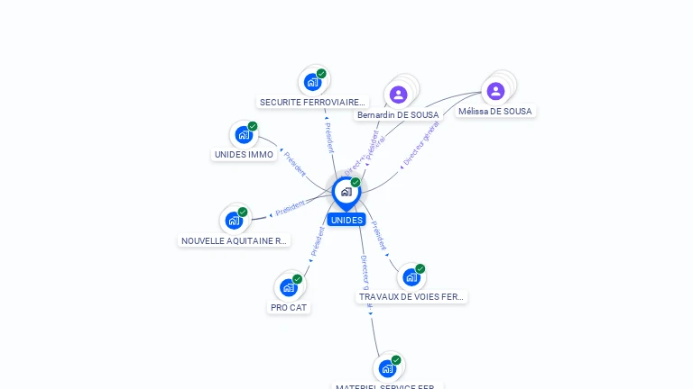 Cartographie gratuite d'UNIDES