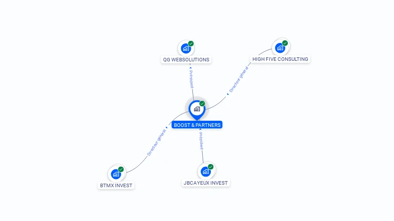 Cartographie gratuite de BOOST & PARTNERS