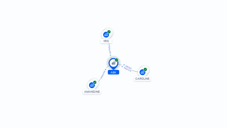 Cartographie gratuite d'ABK