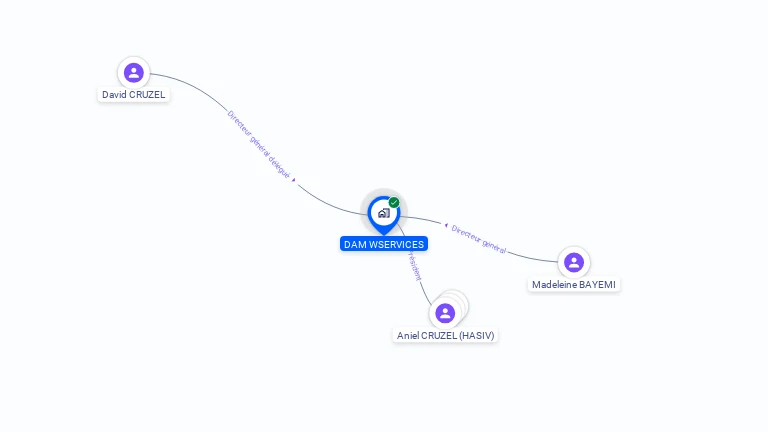 Cartographie gratuite de DAM WSERVICES