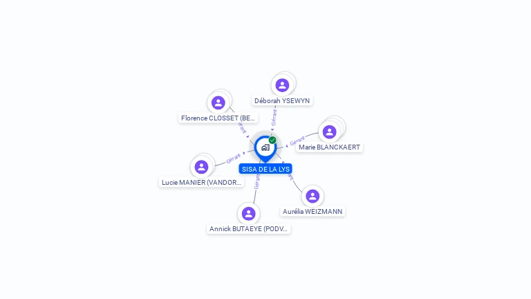Cartographie gratuite de SISA DE LA LYS