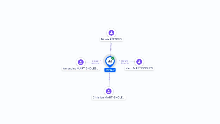 Cartographie gratuite de MEIAY