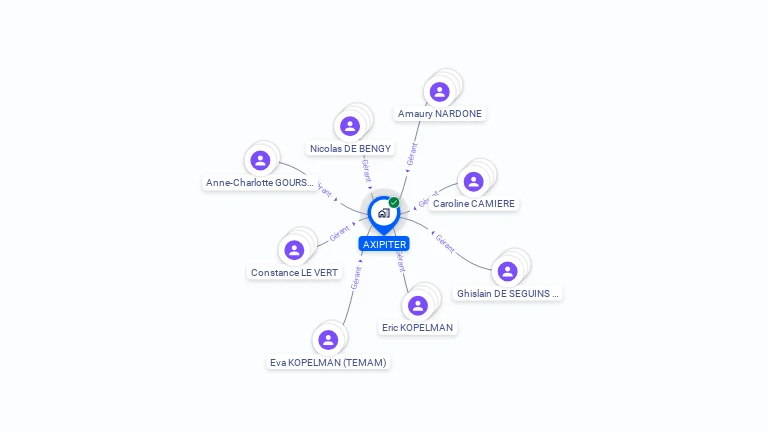 Cartographie gratuite d'AXIPITER