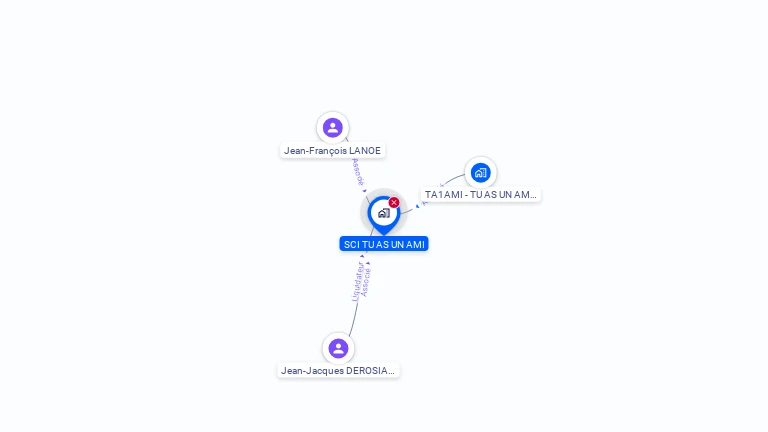 Cartographie gratuite de SCI TU AS UN AMI