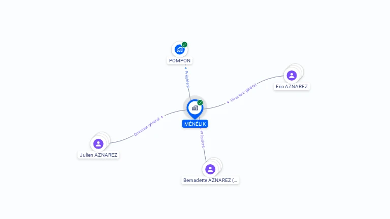 Cartographie gratuite de MENELIK