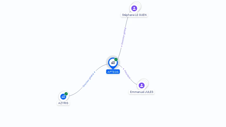 Cartographie gratuite d'APTEOS