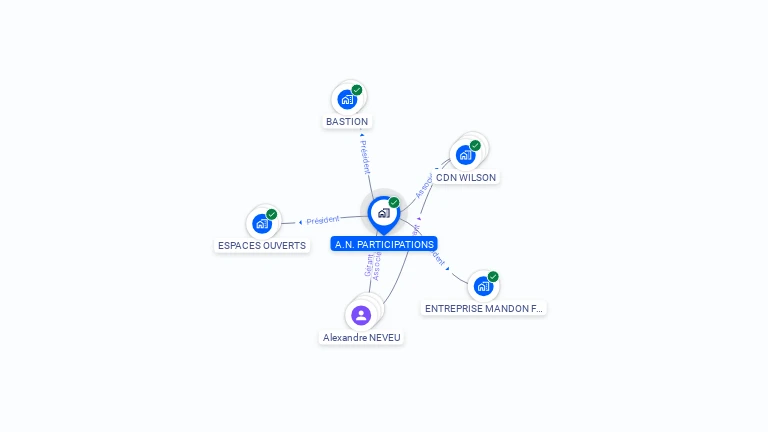 Cartographie gratuite d'A.N. PARTICIPATIONS