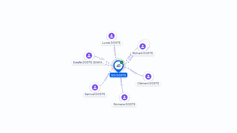 Cartographie gratuite de SIX DOSTE