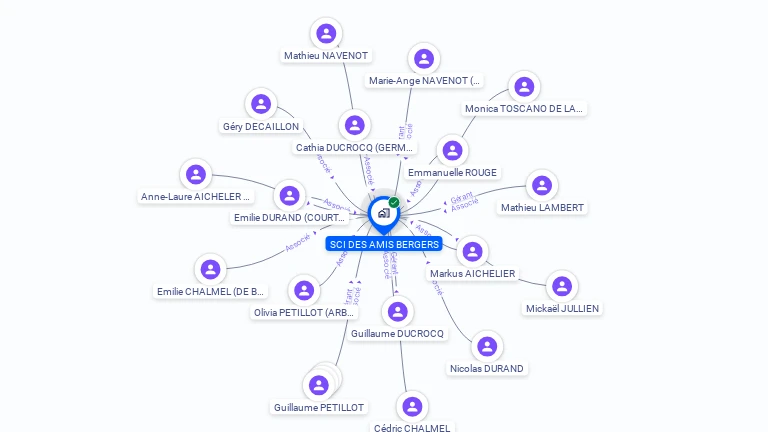 Cartographie gratuite de SCI DES AMIS BERGERS