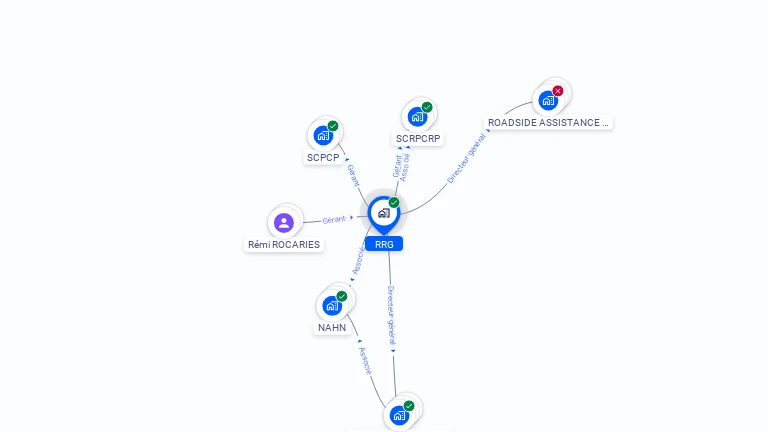 Cartographie gratuite de RRG