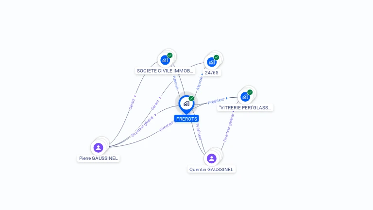 Cartographie gratuite de FREROTS
