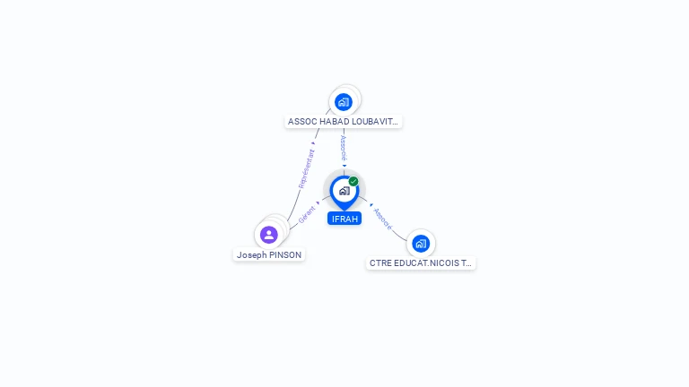 Cartographie gratuite d'IFRAH