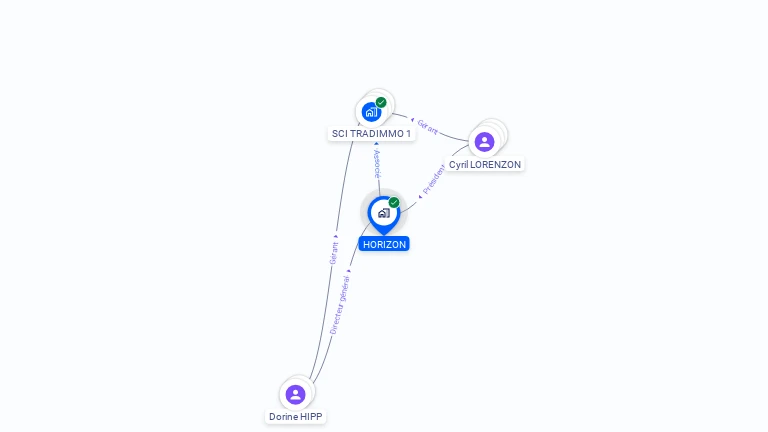 Cartographie gratuite de HORIZON
