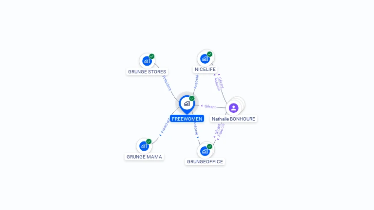 Cartographie gratuite de FREEWOMEN