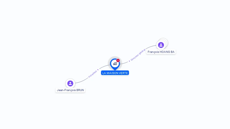 Cartographie gratuite de LA MAISON VERTE