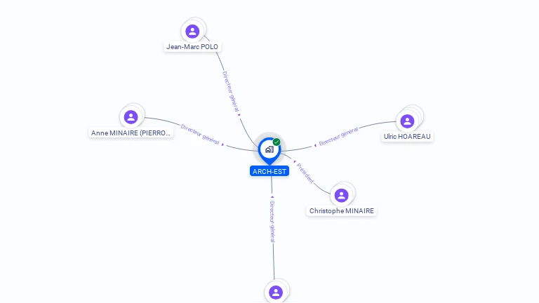 Cartographie gratuite d'ARCH-EST