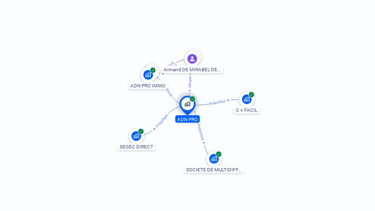Cartographie gratuite d'ADN PRO