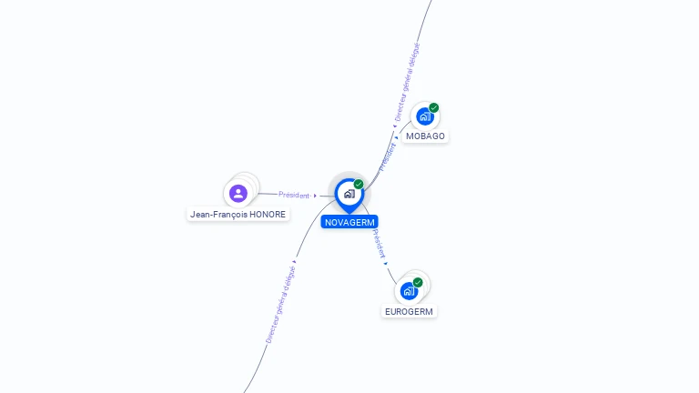Cartographie gratuite de NOVAGERM