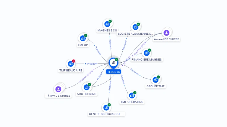 Cartographie gratuite de TELODYS