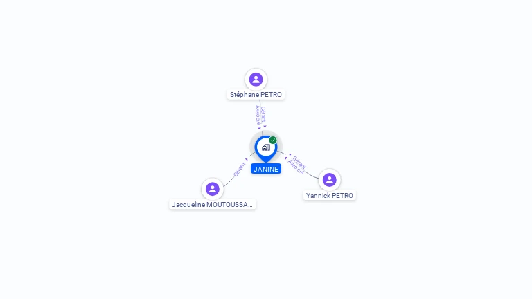 Cartographie gratuite de JANINE
