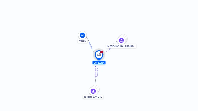 Cartographie gratuite de SCI LENA