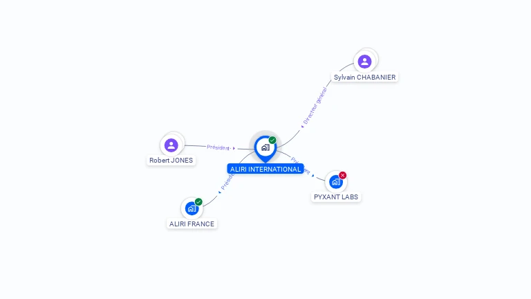 Cartographie gratuite d'ALIRI INTERNATIONAL