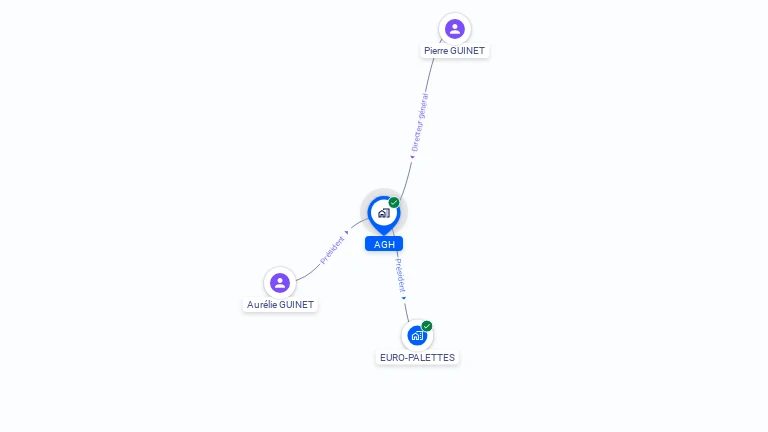 Cartographie gratuite d'AGH