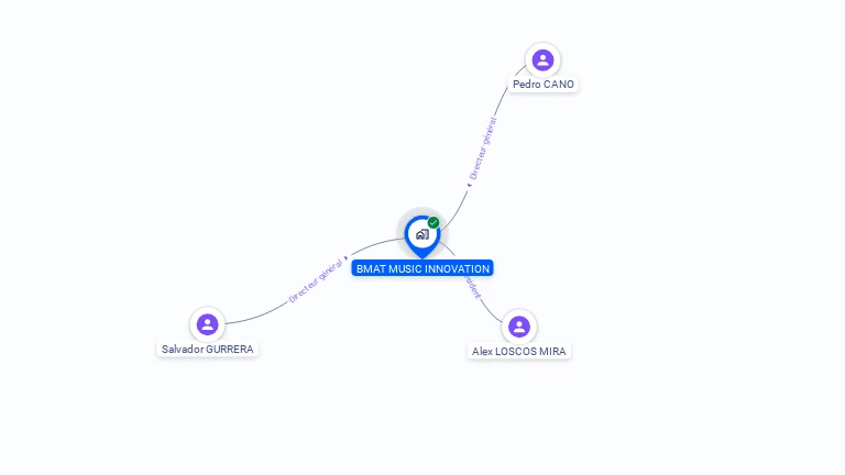 Cartographie gratuite de BMAT MUSIC INNOVATION