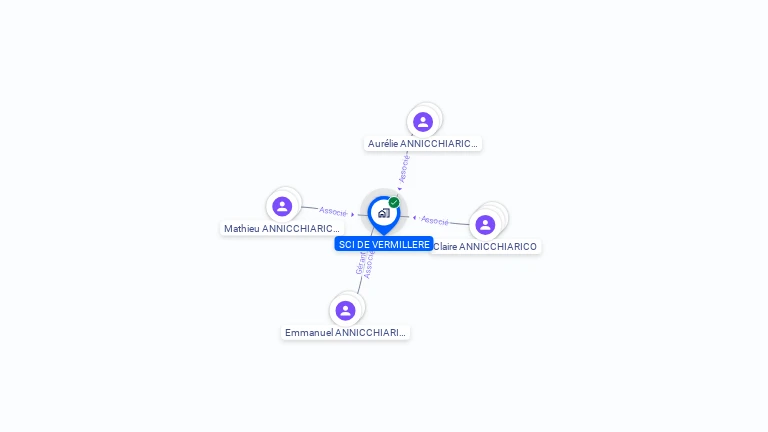 Cartographie gratuite de SCI DE VERMILLERE