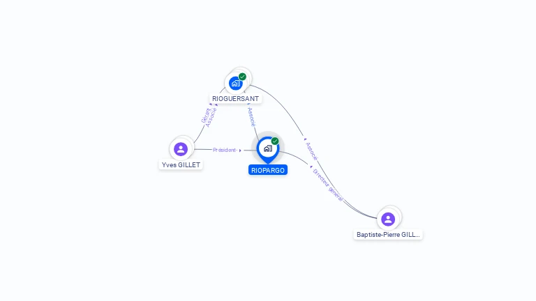 Cartographie gratuite de RIOPARGO