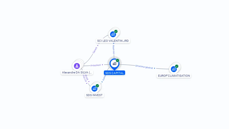 Cartographie gratuite de SDS CAPITAL